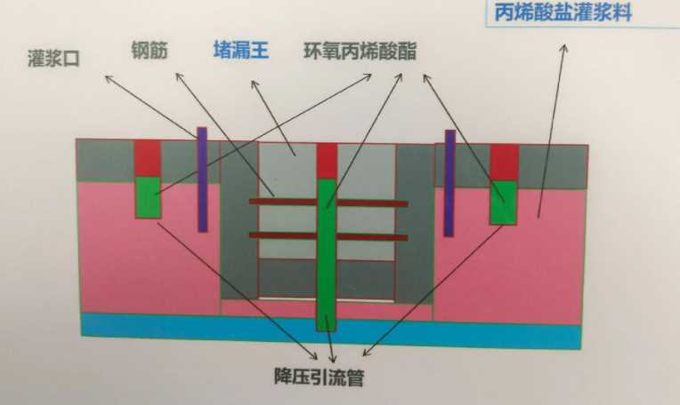 烟台栖霞防水堵漏工程设计