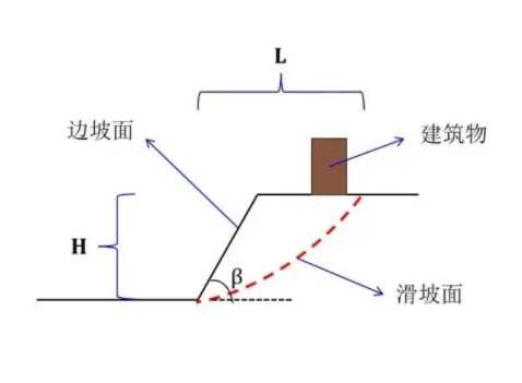 烟台栖霞边坡工程设计